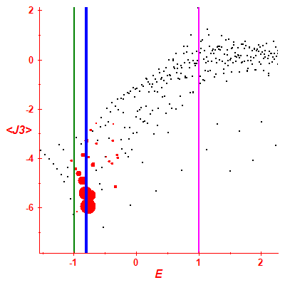 Peres lattice <J3>